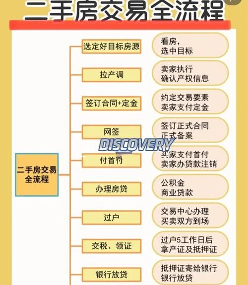 二手房中介的专业服务与小微企业贷款流程解析