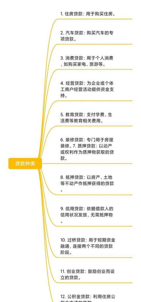 惠州新房贷款资料收集流程全解析