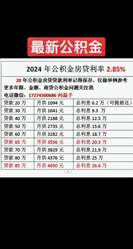 惠州公积金贷款额全解析