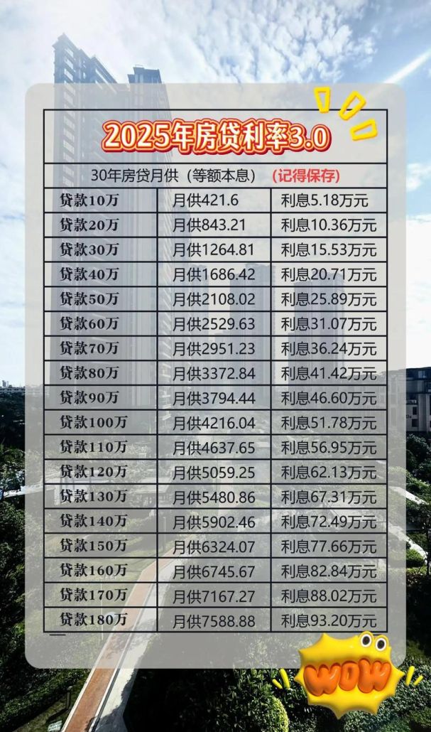 东莞惠州二手房贷款利率大揭秘