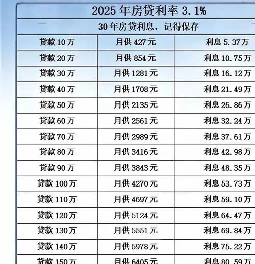 中国银行房产抵押贷款利率全解析