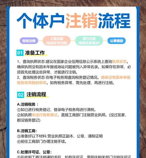福州二手房房产抵押注销登记手续全解析