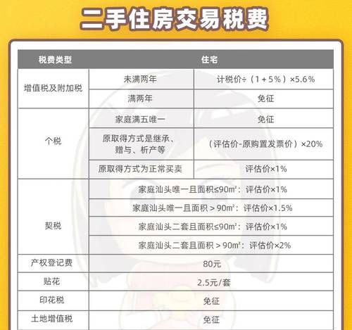 二手房交易中房产证抵押债权人的流程解析