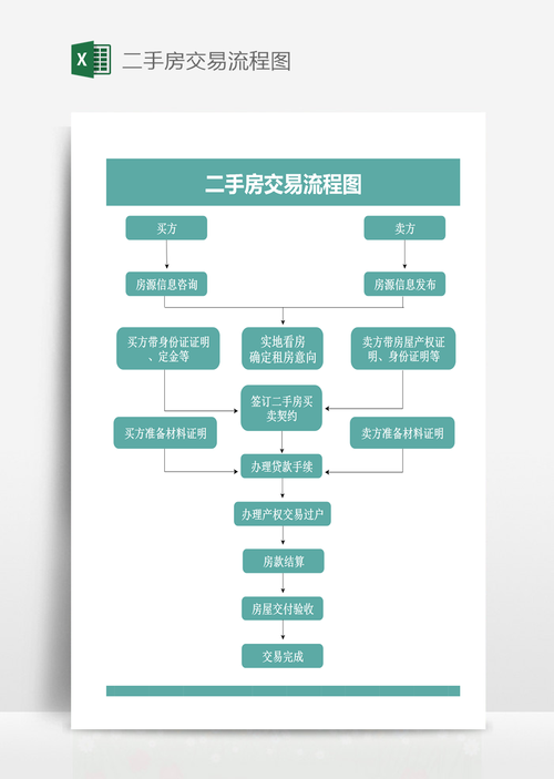 惠州二手房交易中个人公积金贷款倍数全解析