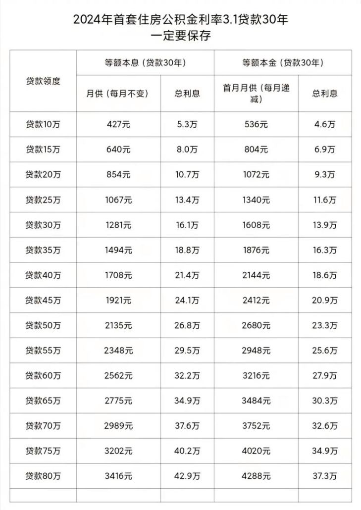 2023惠州二手房贷款利率全解析