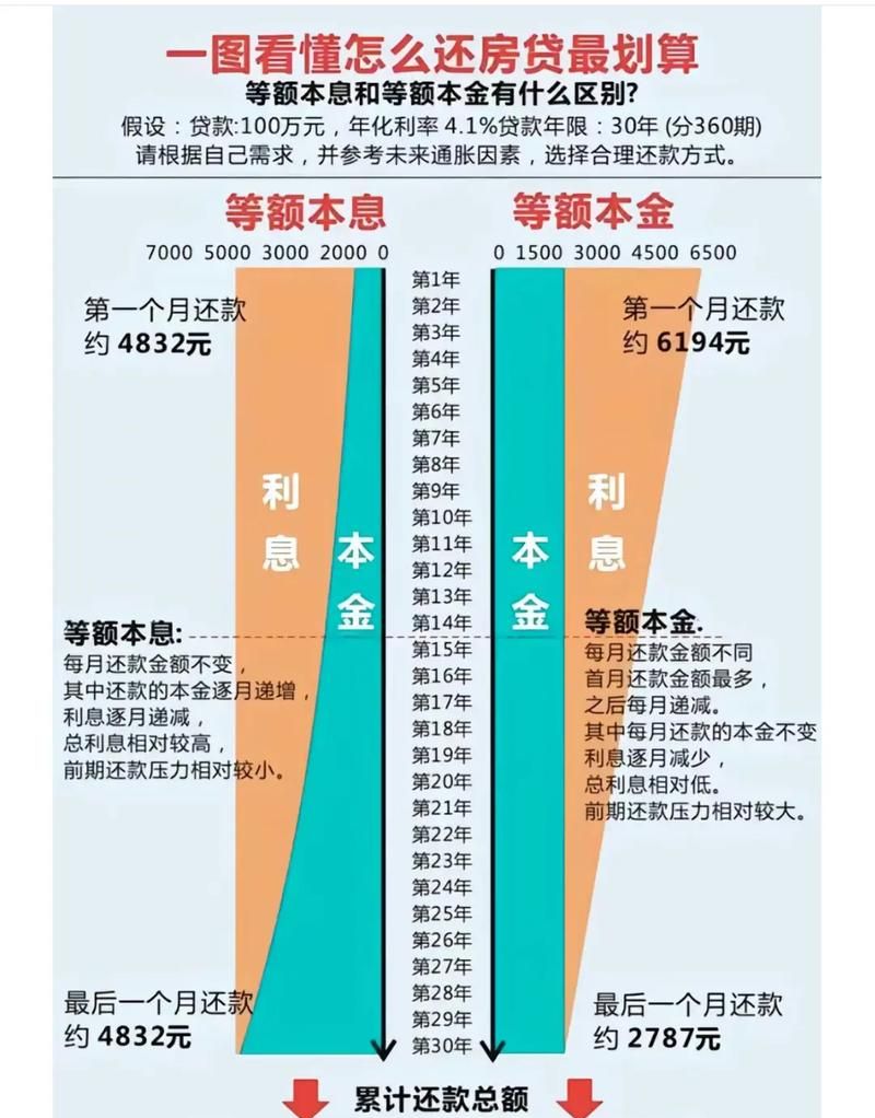 惠州新房贷款计算全解析