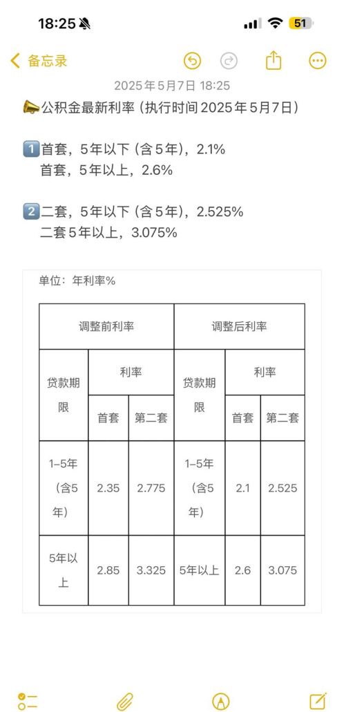 惠州公积金贷款利率调整对二手房市场的影响及应对策略