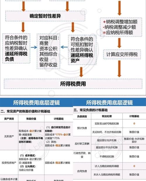 企业将银行贷款转借的税收问题深度解析