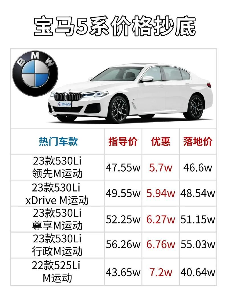 惠州宝马贷款利率全解析，让你购车无忧