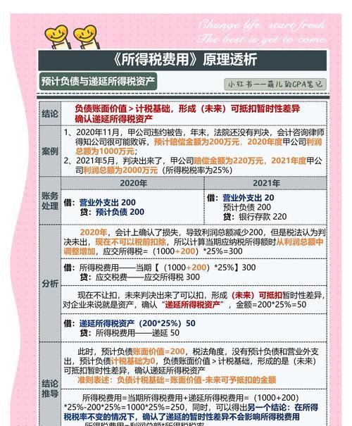 企业银行贷款相关税费全解析