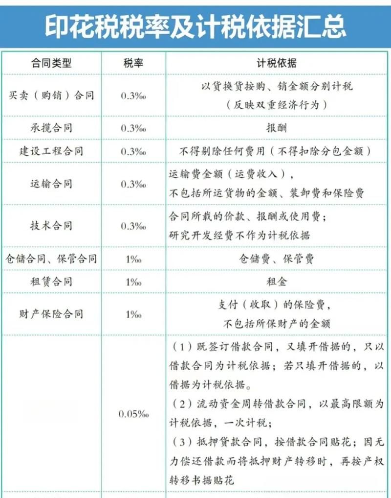 企业向银行贷款，印花税的那些事儿