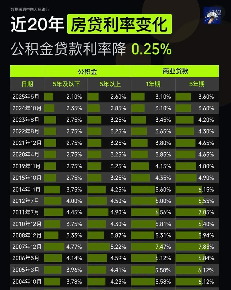 惠州买房公积金贷款利息全解析