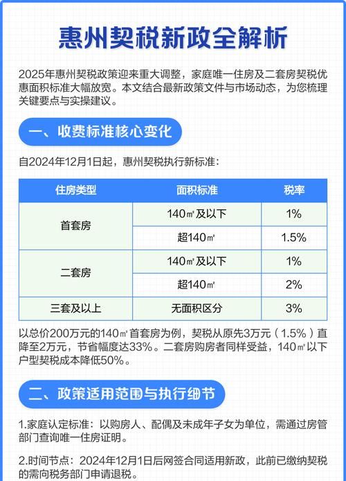 惠州二套房贷款政策全解析