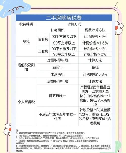 南平二手房交易中税务、银行贷款相关要点全解析