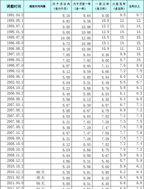 惠州摩托贷款利率表，全面解析与选择指南