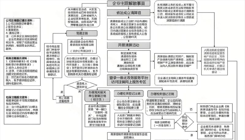 房产抵押注销业务全解析，流程、注意事项与常见问题解答