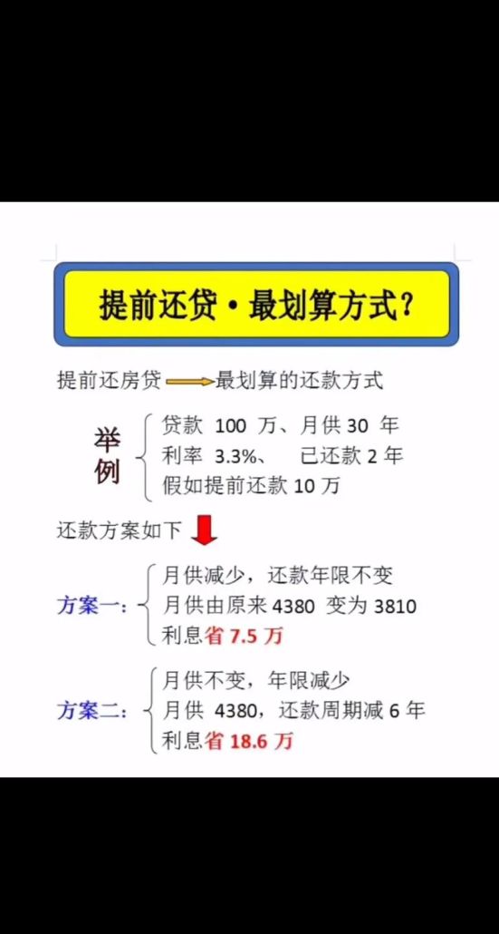 惠州商业住房贷款提前还款，利弊权衡与策略选择