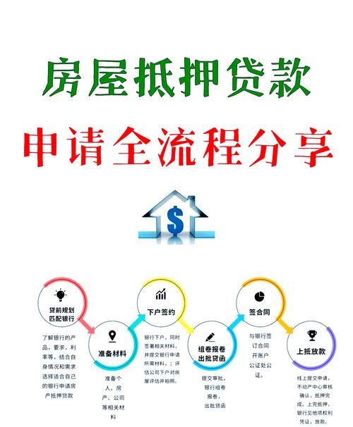 办理房产抵押全攻略，你需要知道这些！