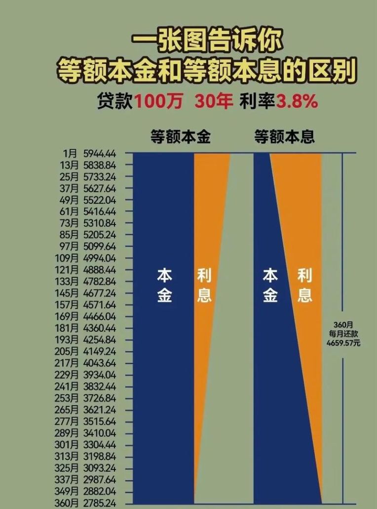 房产抵押与等额本金还款方式的探讨