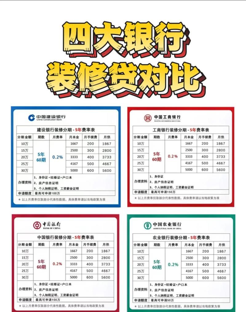 惠州公积金贷款装修全解析