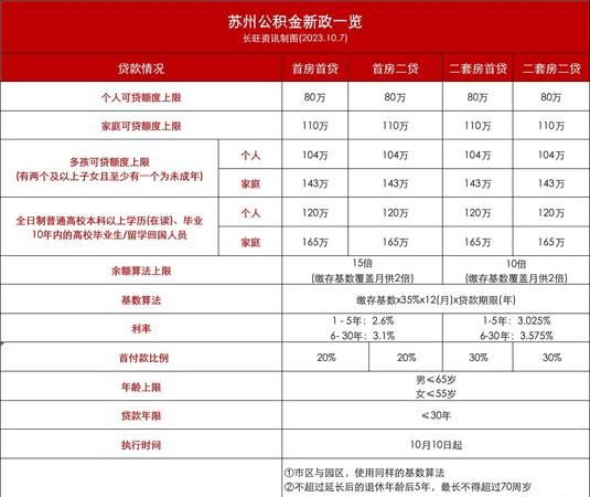 深圳公积金能否在惠州买房？深度解析与相关要点