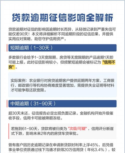 房产抵押还不起会影响征信吗