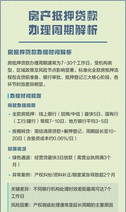 房产抵押贷款全解析，哪些房产可以申请？