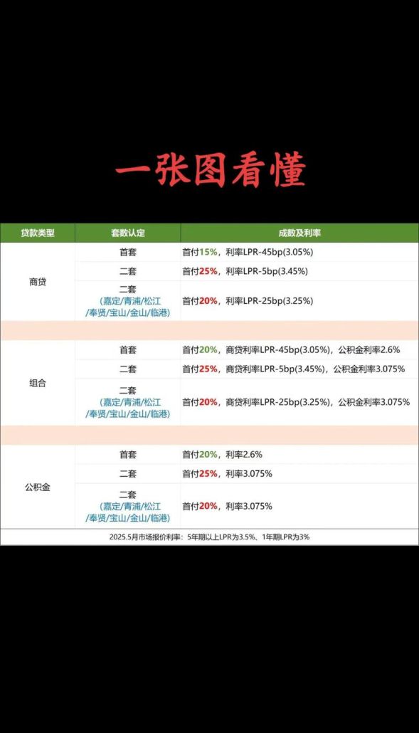 惠州公积金贷款二套房首付的相关解读