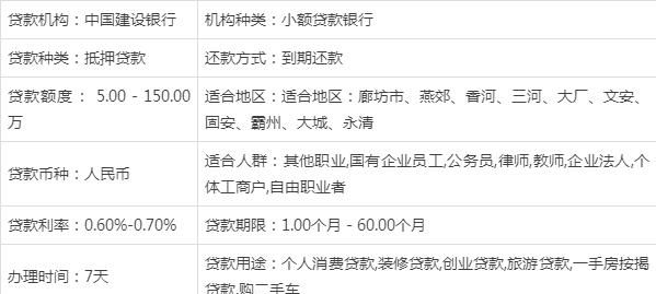 燕郊银行房产抵押贷款全解析 燕郊银行房产抵押贷款全解析