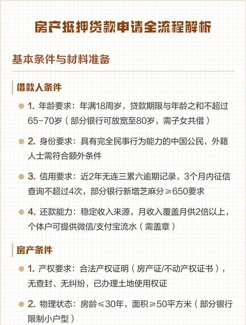 房产抵押商业贷款全解析,条件、流程与注意事项 房产抵押商业贷款全解析,条件、流程与注意事项