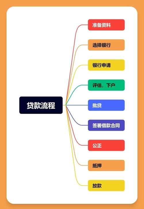 房屋抵押贷款全解析，个人与企业的选择与攻略