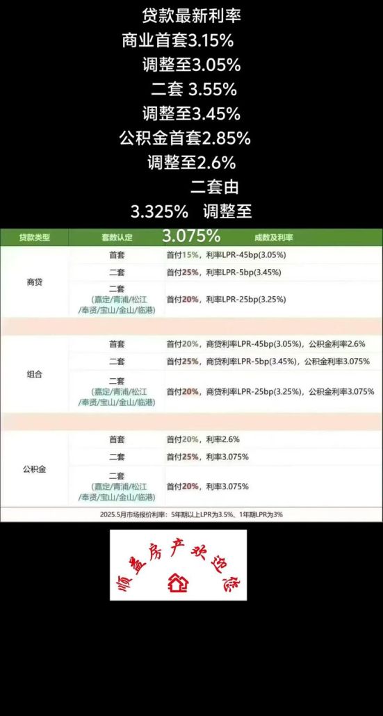惠州二手房市场的新机遇,下调贷款利率 惠州二手房市场的新机遇,下调贷款利率