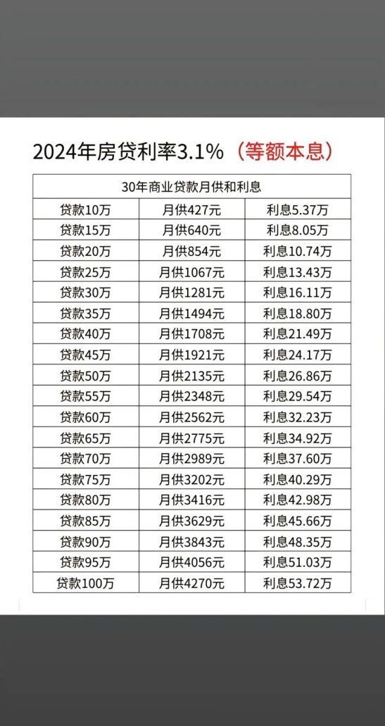 东丽区小微企业抵押贷款利息多少？全面解析与对比