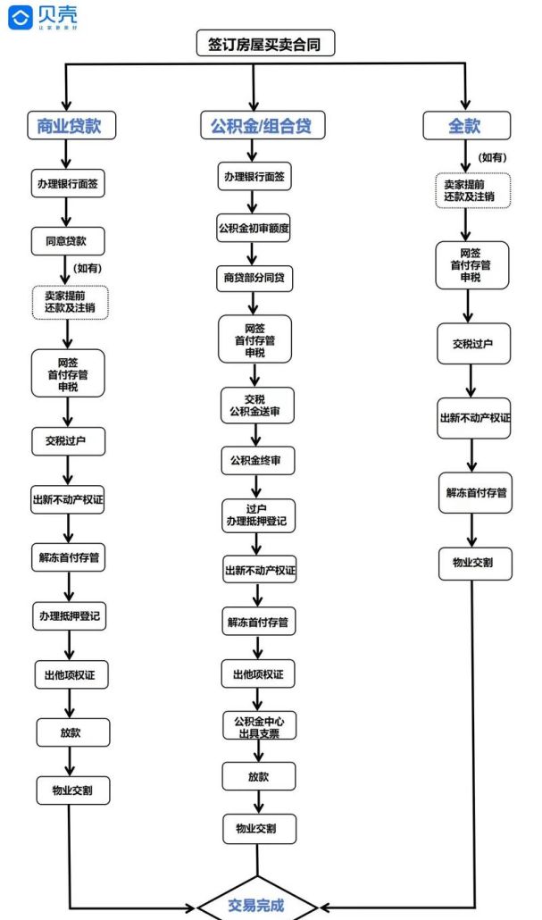 二手房交易中房产解除抵押的重要资料及流程解析