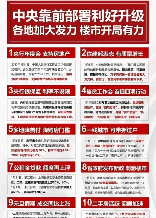 惠州楼市贷款政策全解析，最新动态与影响