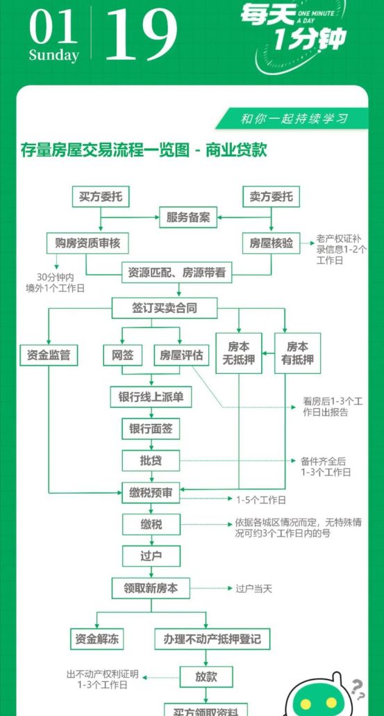 东莞房产抵押全攻略,办理流程、注意事项与影响
