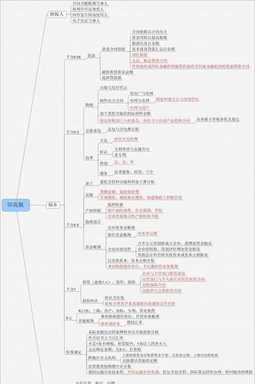 企业向银行贷款，印花税税率全解析