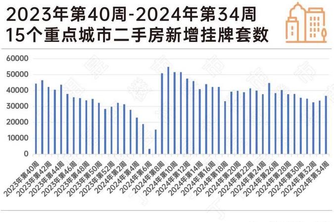 惠州二手房市场2021年贷款情况深度解析