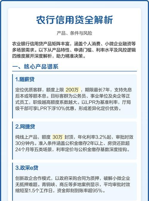 农业企业信用贷款利率的影响因素与策略分析