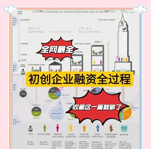 探索房地产开发企业贷款融资模式的多样性与变革