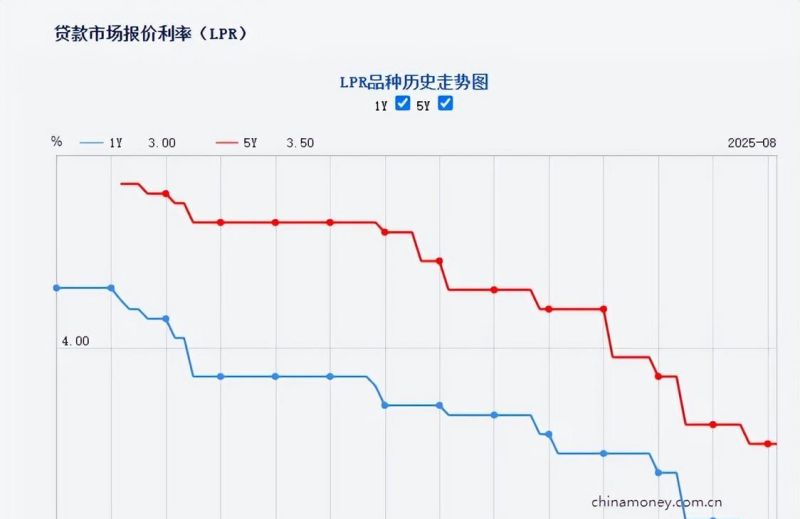 惠州短期私人贷款利率的影响因素与市场现状分析