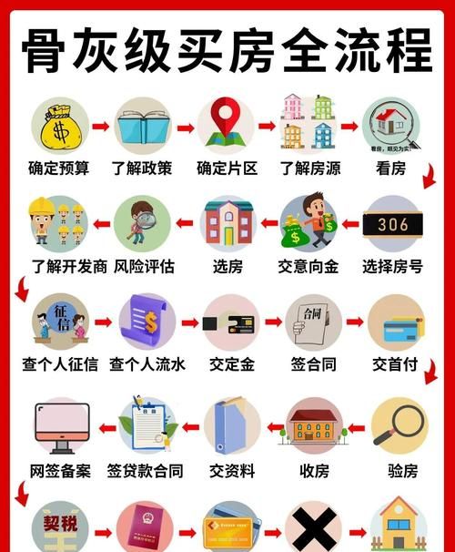 惠州现房贷款流程全解析及图片展示
