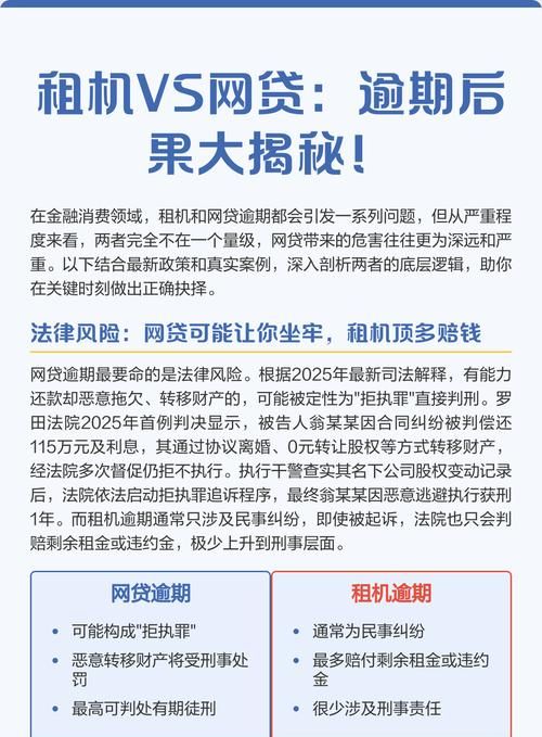 网贷过多与房产抵押，风险与应对策略