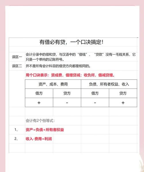 企业银行贷款成本的衡量科目