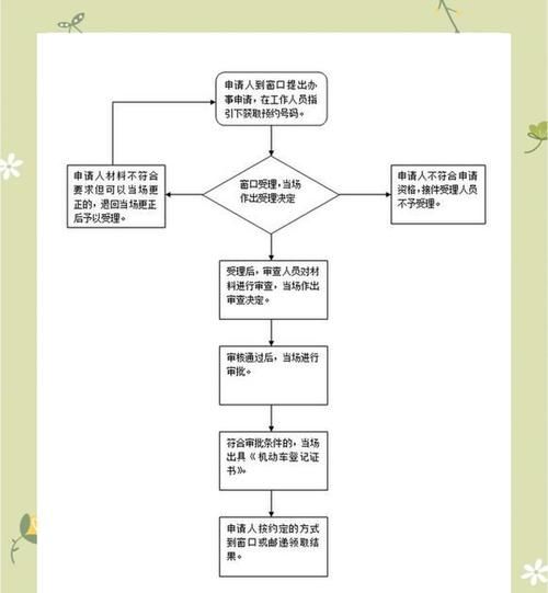 惠州二手车贷款解压全攻略