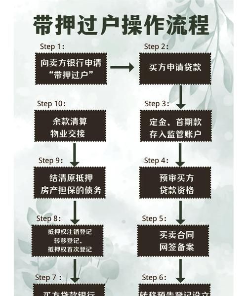 二手房交易中自然人阶段性保证加房产抵押的全面解析