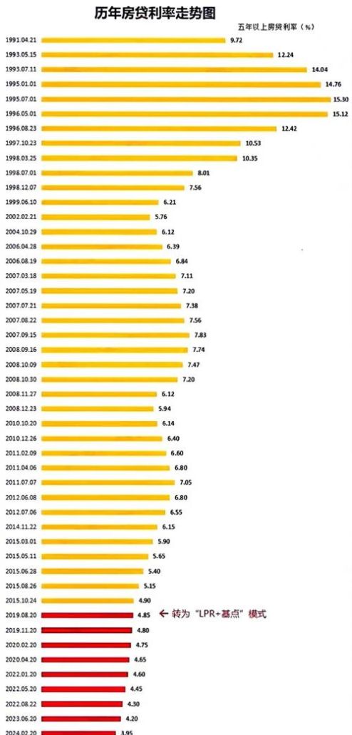 惠州市住房贷款利率的影响因素与趋势分析