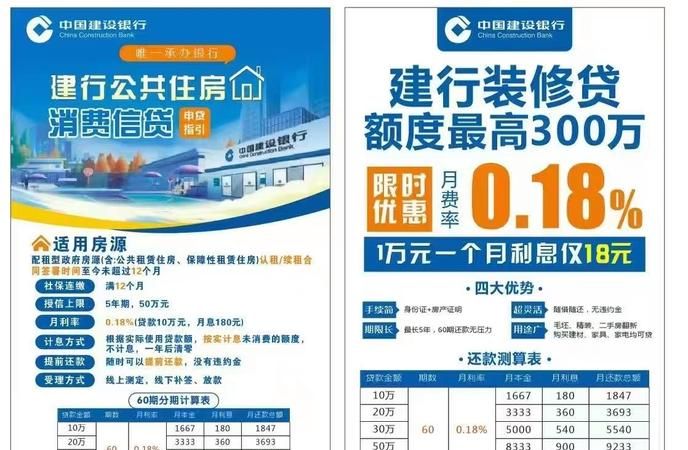 建设银行装修贷款在惠州的详细解析