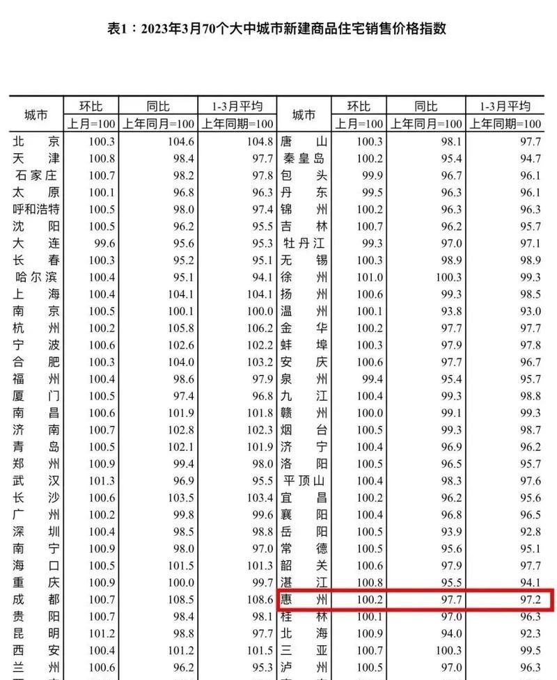 惠州商业贷款利率上调，对购房者和市场的影响