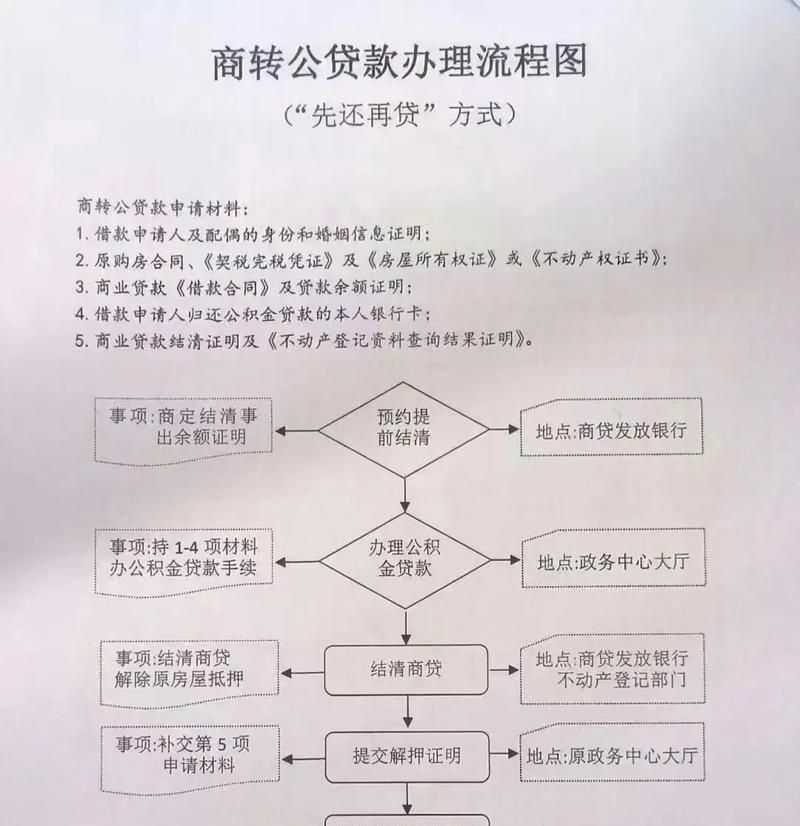 企业银行贷款的流程解析